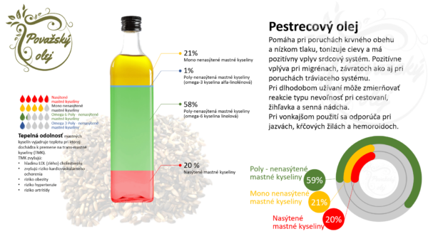 Olej z pestreca mariánskeho 250ml - Image 3