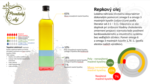 REPKOVÝ OLEJ - Image 2